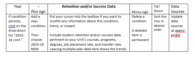 Retention and/or Success
