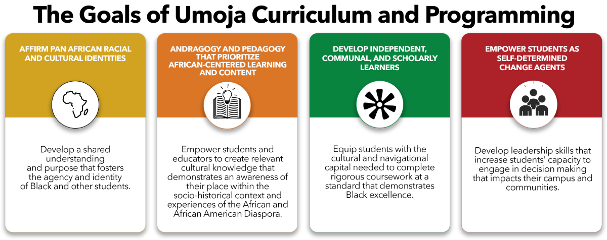 Umoja principles