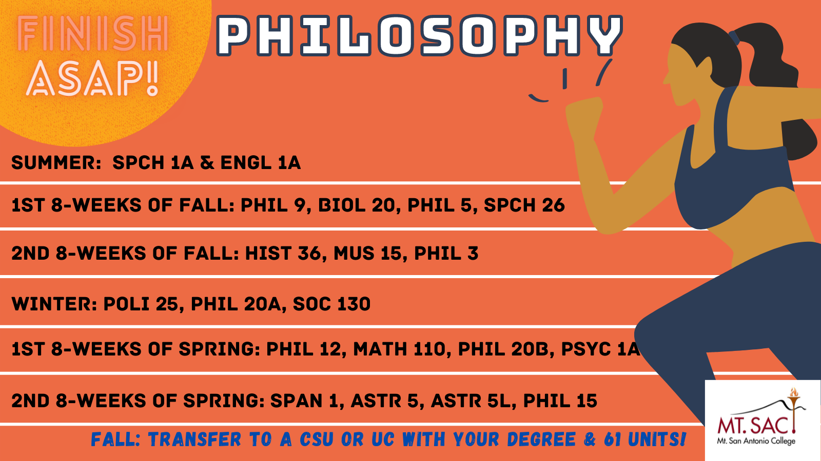 Courses in Philosohy's ASAP Degree