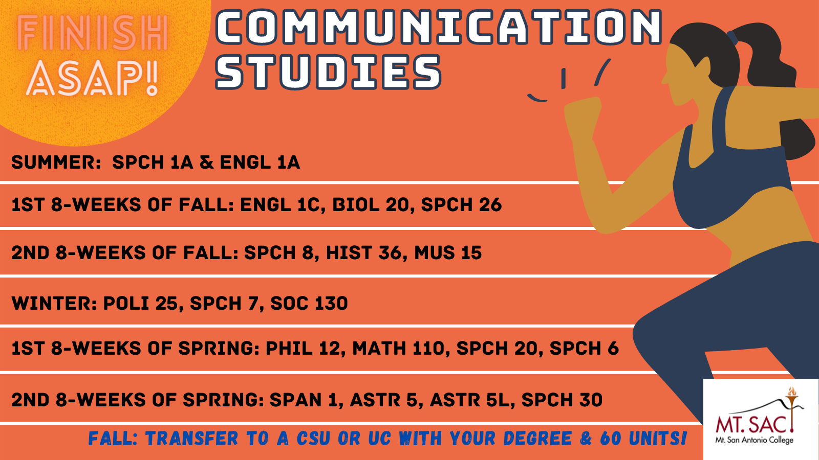List of classes in Communication Studies ASAP Degree