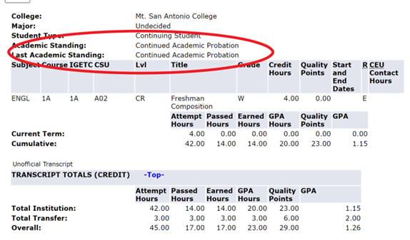 Probation Standing