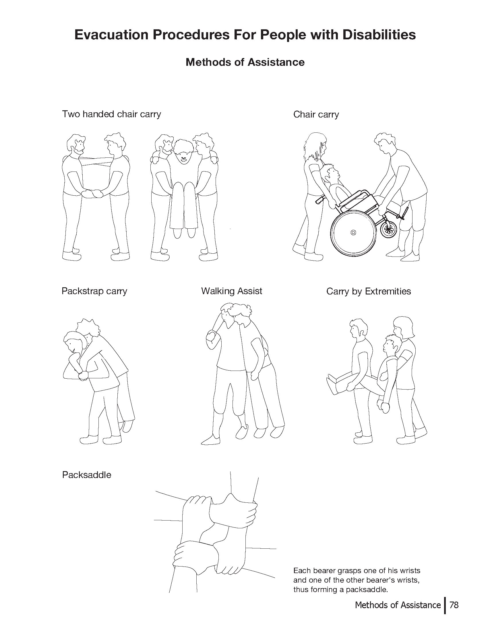image of two-handed Chair Carry, Pack Strap Carry, Chair Carry, Walking Assist, Carry by Extremities, Packsaddle 