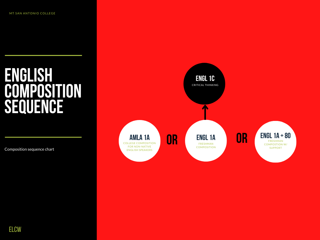 English Composition Sequence