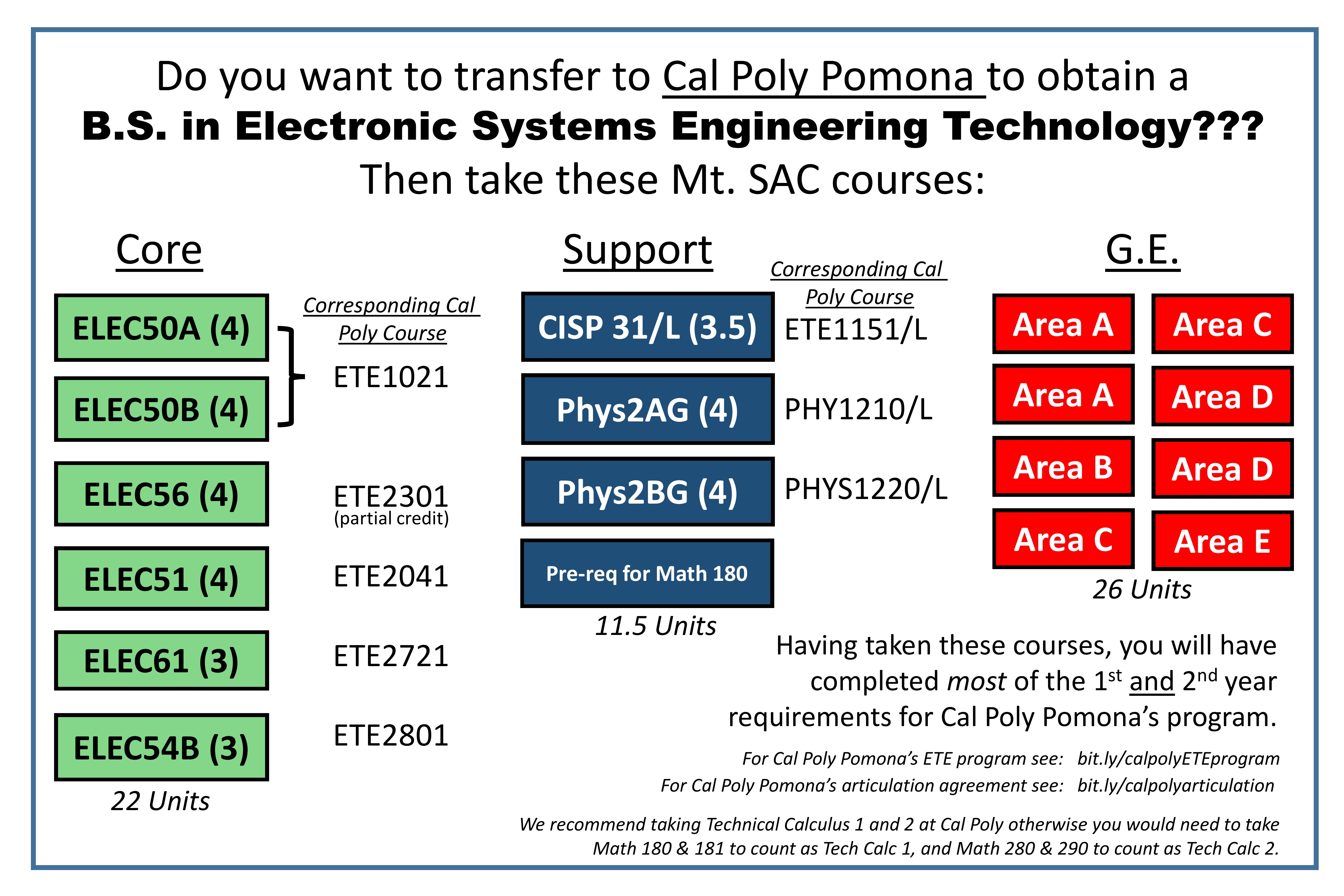 Electronics Transfer Options