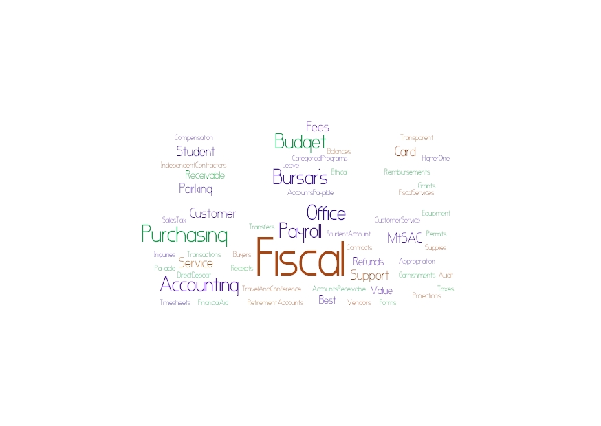 Our Values and Services