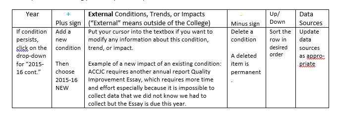 External Conditions