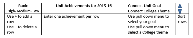 Notable Achievements