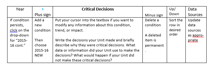 Critical Decisions