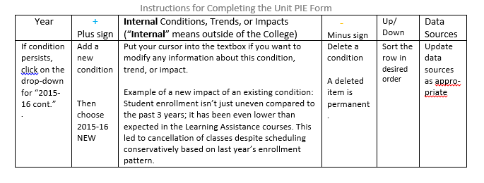 Internal Conditions