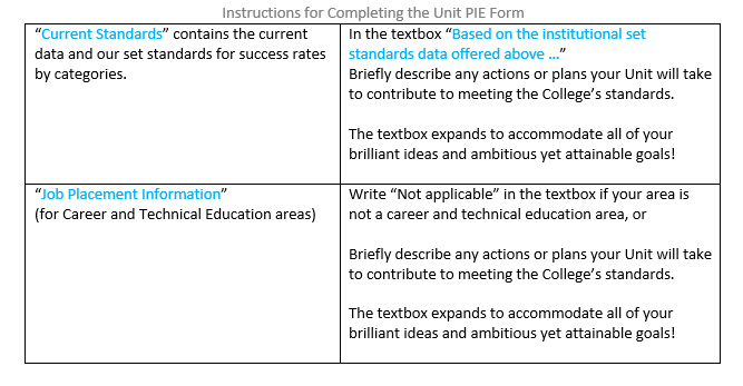 Institutional Set Standards2