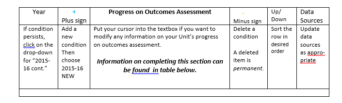 Progress on Outcomes