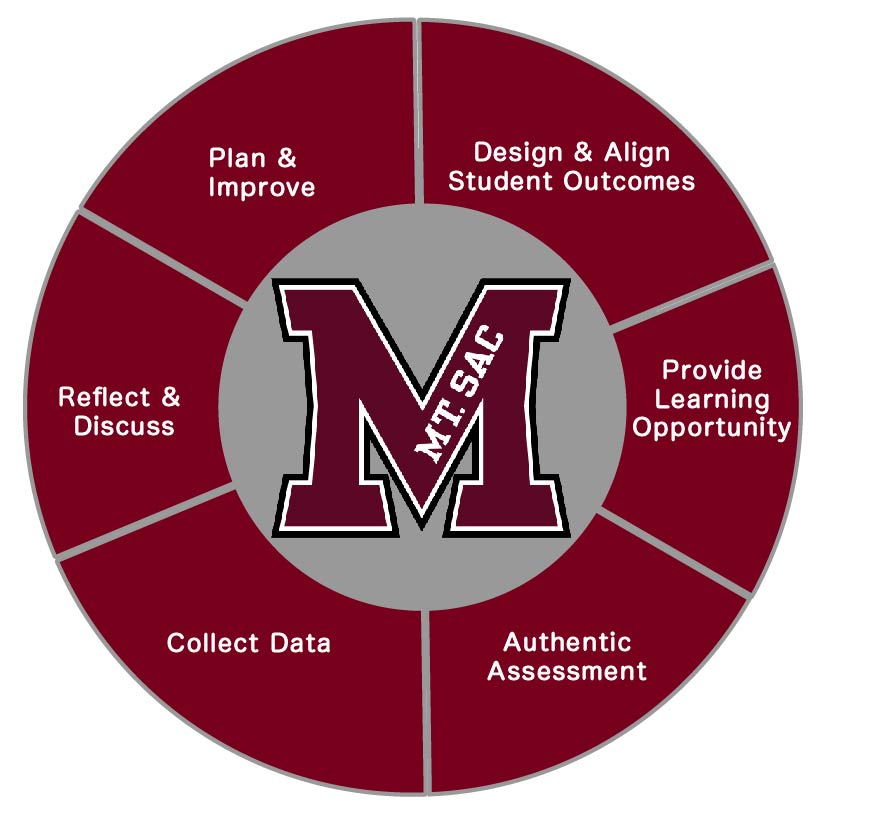 Outcomes Logo