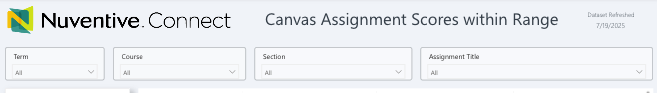 Canvas assignment information needed