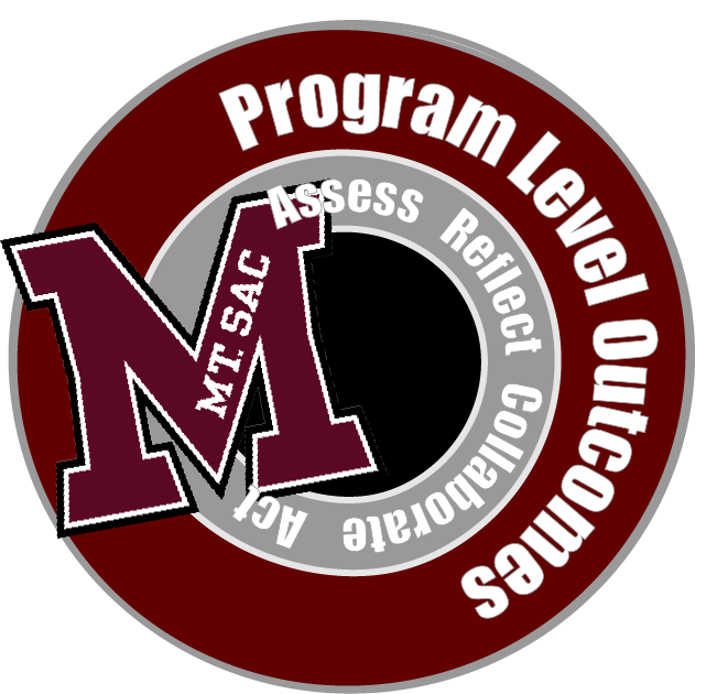 Program Level Outcomes Logo