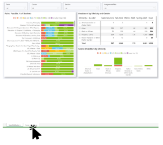 scores withn range tab