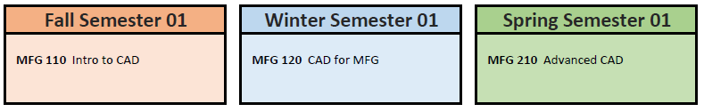 MFG CAD CERT