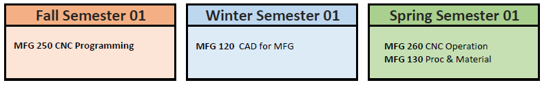 MFG CNC CERT