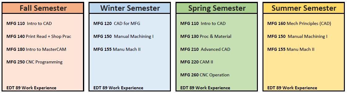 MFG SCHEDULE