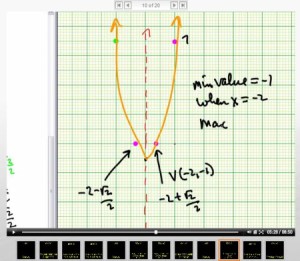 parabola