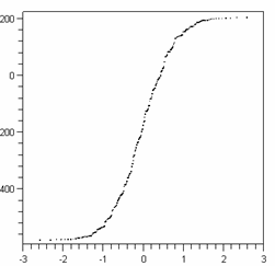 statistics chart