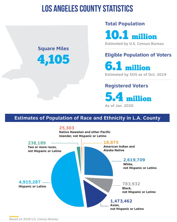 Voer rgistration statistics - LA County
