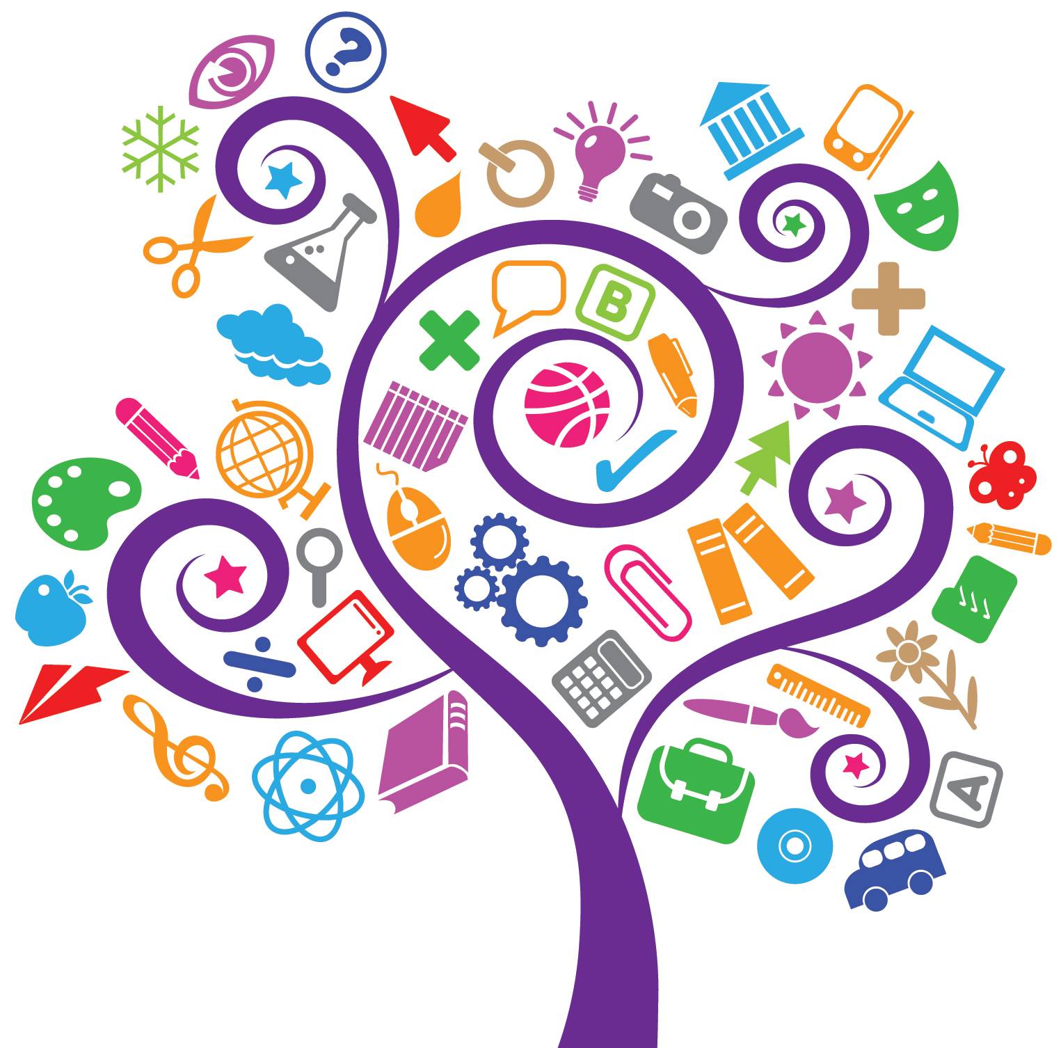 Spring learning tree