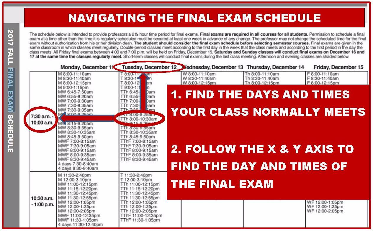 How to Read the Final Exam Schedule: 1 - Find the days and times your class normally meets. 2 - Follow the rows and columns (X and Y axis) to find the day and time for that class's final exam.
