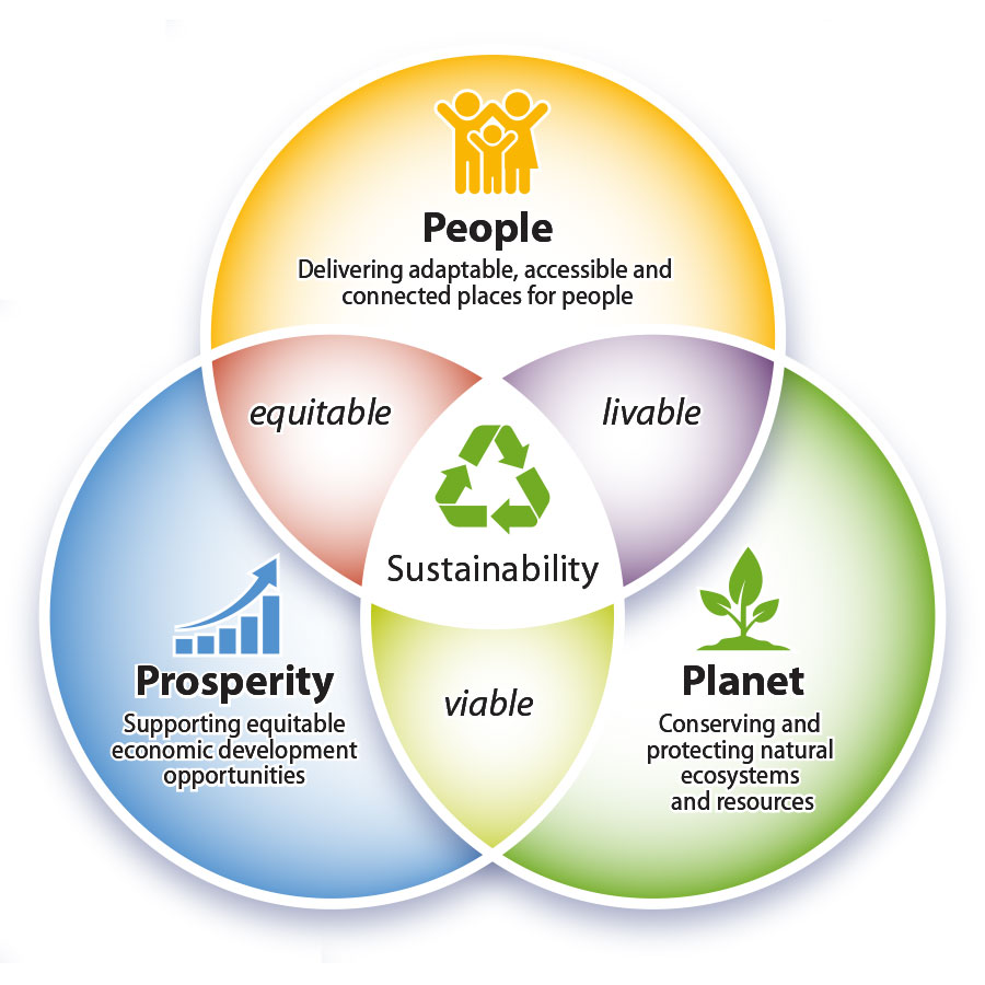 Sustainability