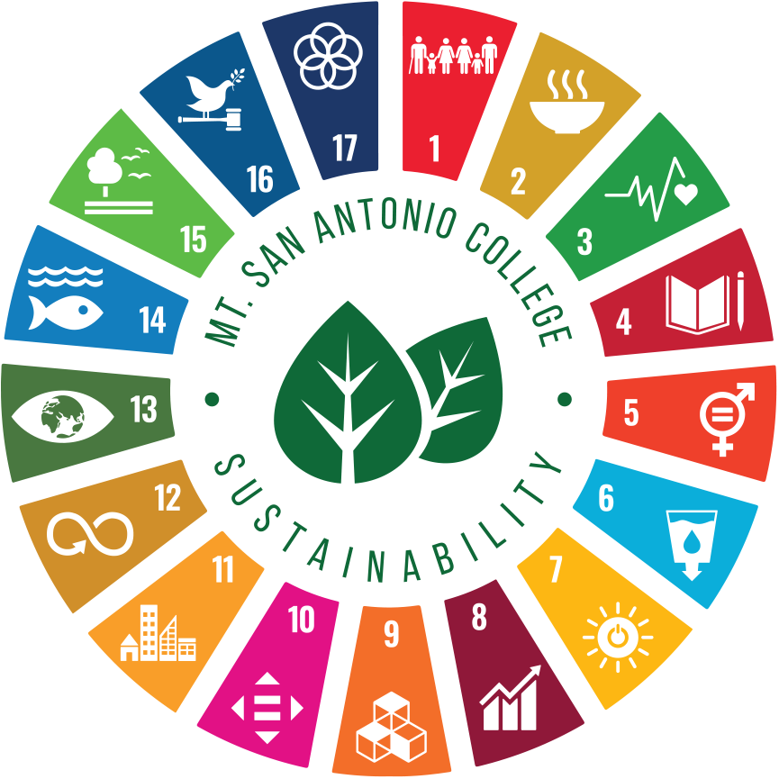 Mt. SAC Sustainability Logo