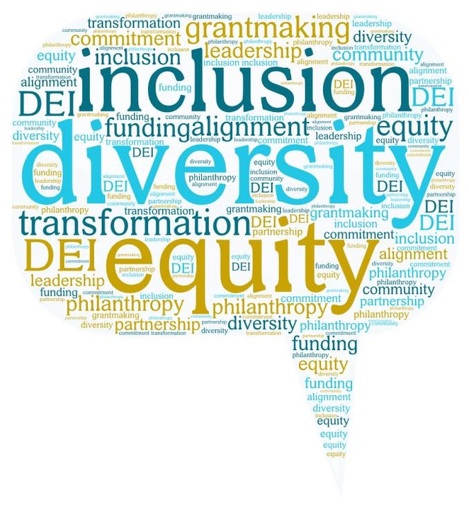 image of words representing diversity equity and inclusion