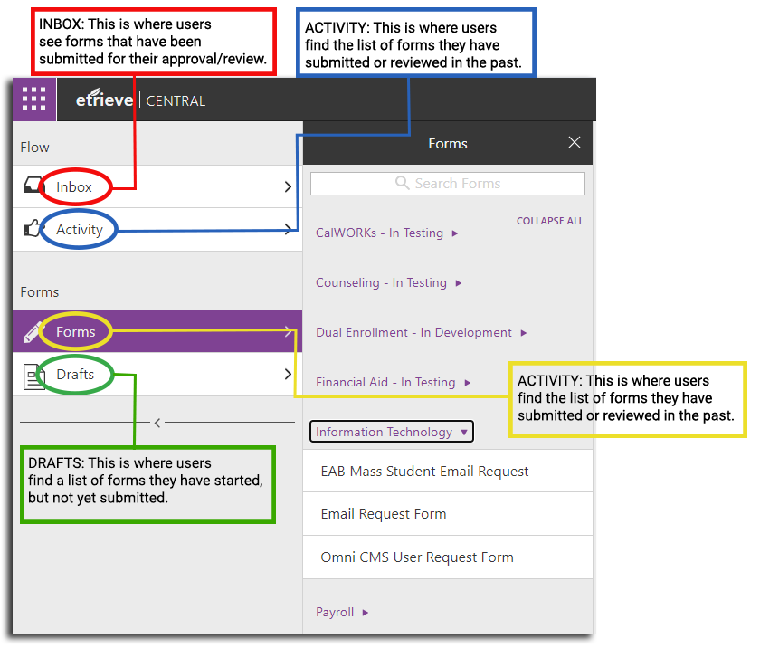 Etrieve forms with highlighted sections of the UI