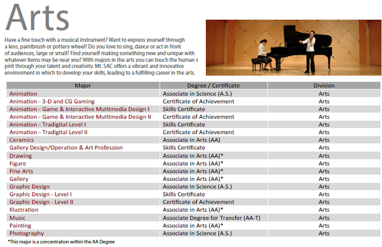 Arts Division Classes